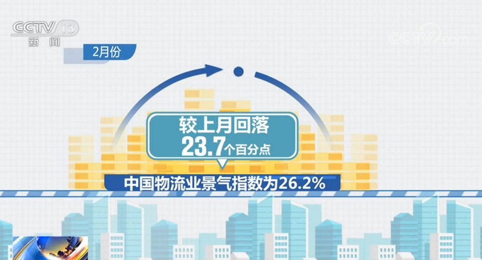 中国航运景气指数走势_中国物流业景气指数_中国物流指数