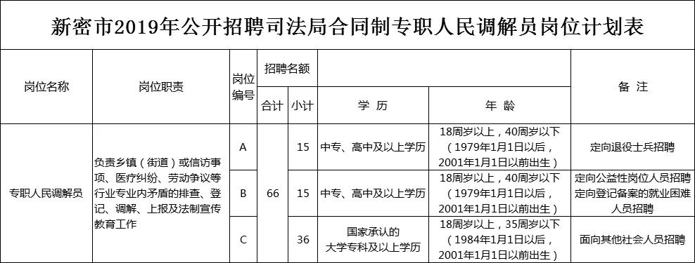 年薪最高18万!报名马上截止!河南一大波事业单位招聘来了（最新发布）