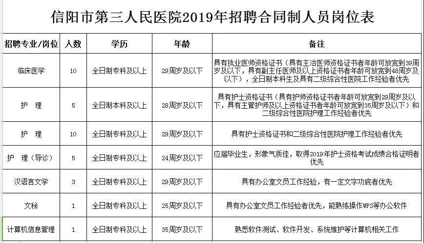 年薪最高18万!报名马上截止!河南一大波事业单位招聘来了（最新发布）