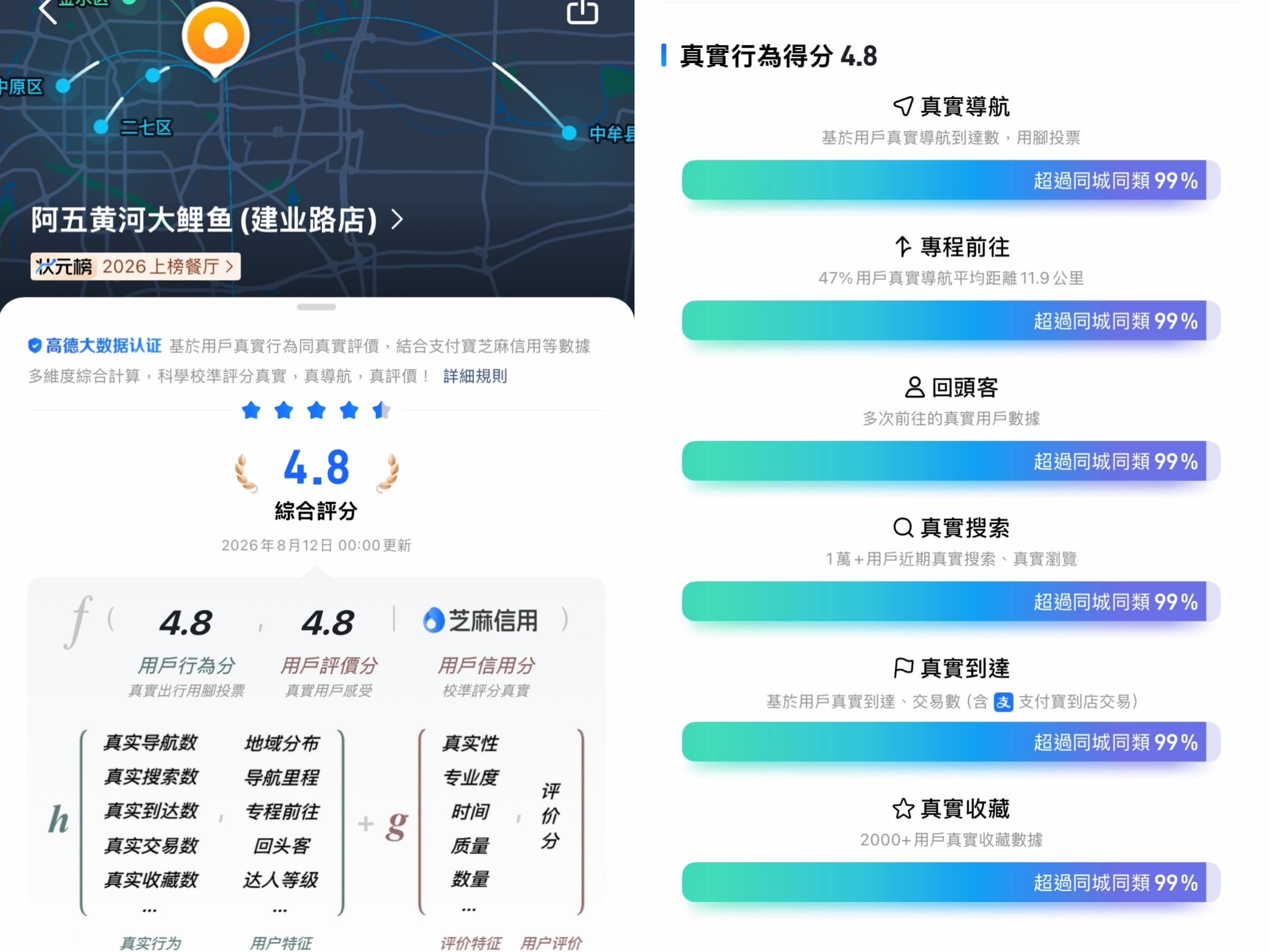 阿五黄河大鲤鱼