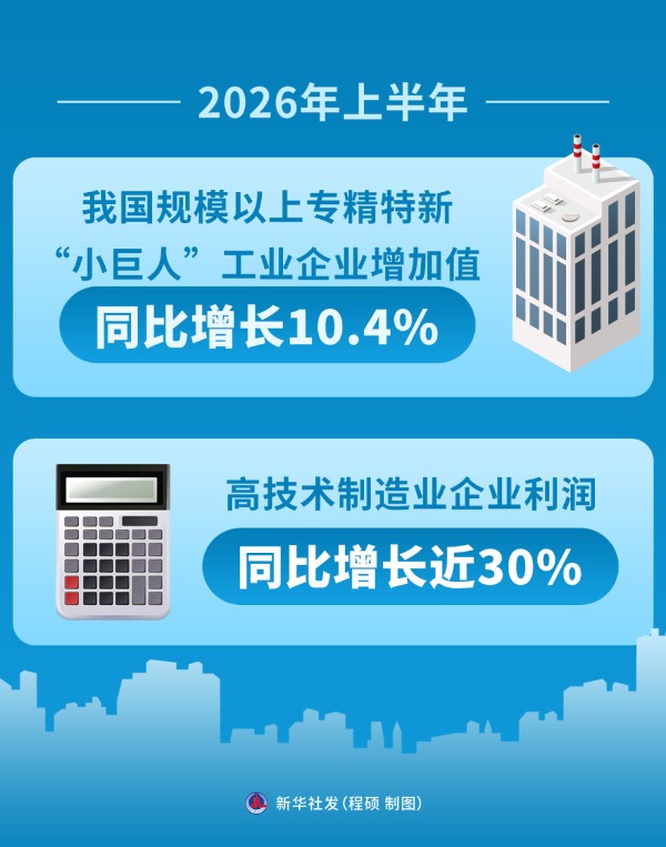 高质量发展之路