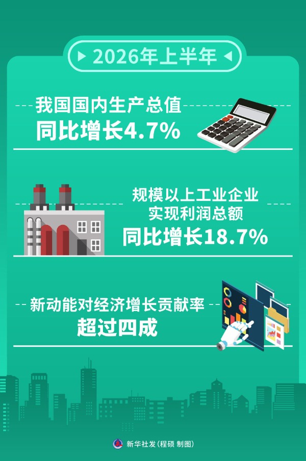 高质量发展之路