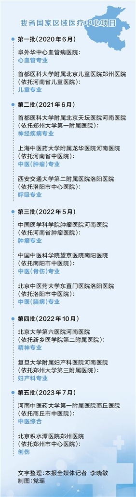 京沪专家在河南