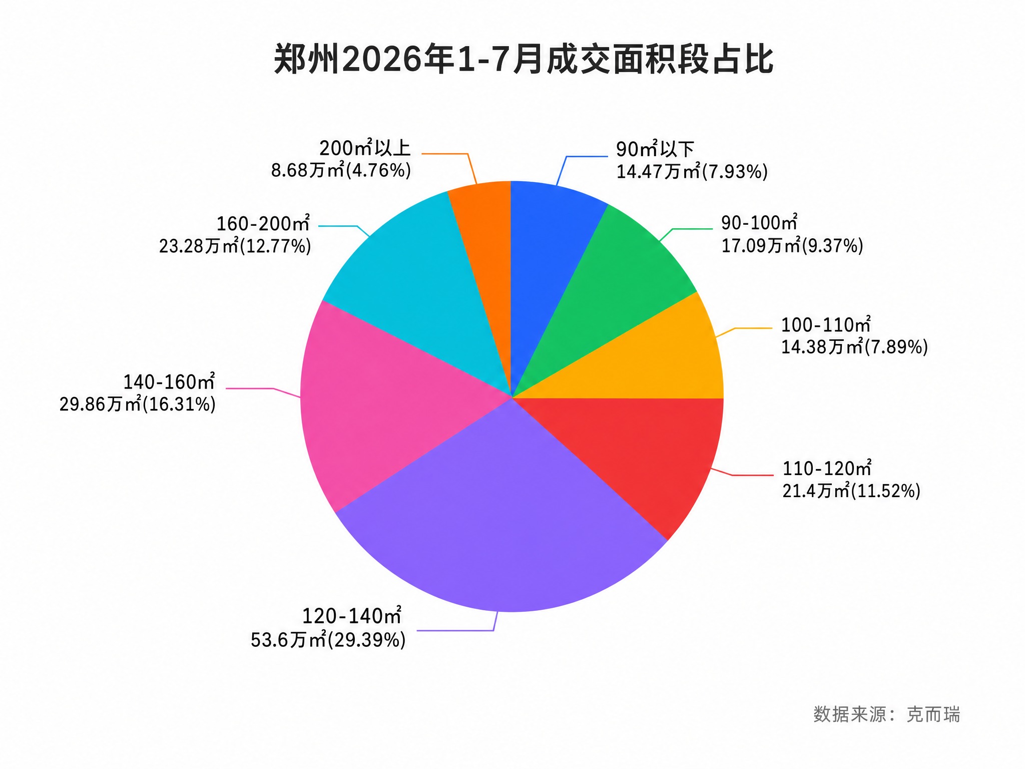 台隆龙湖九曲云璟