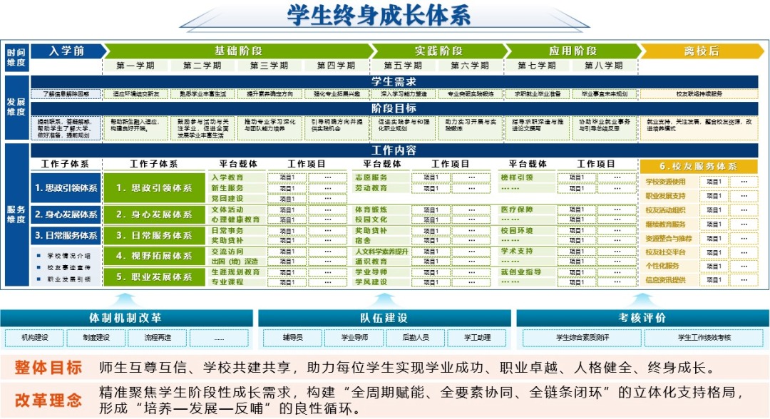 黄河科技学院