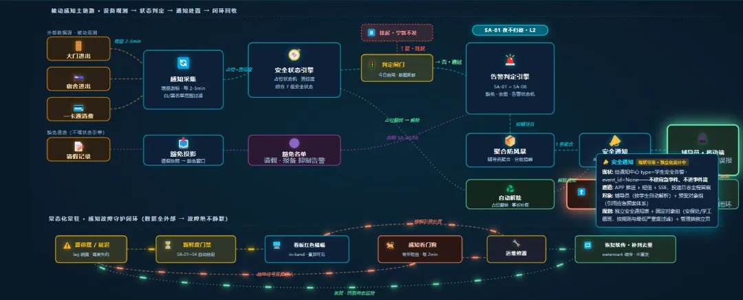 黄河科技学院