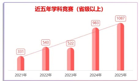 黄河科技学院