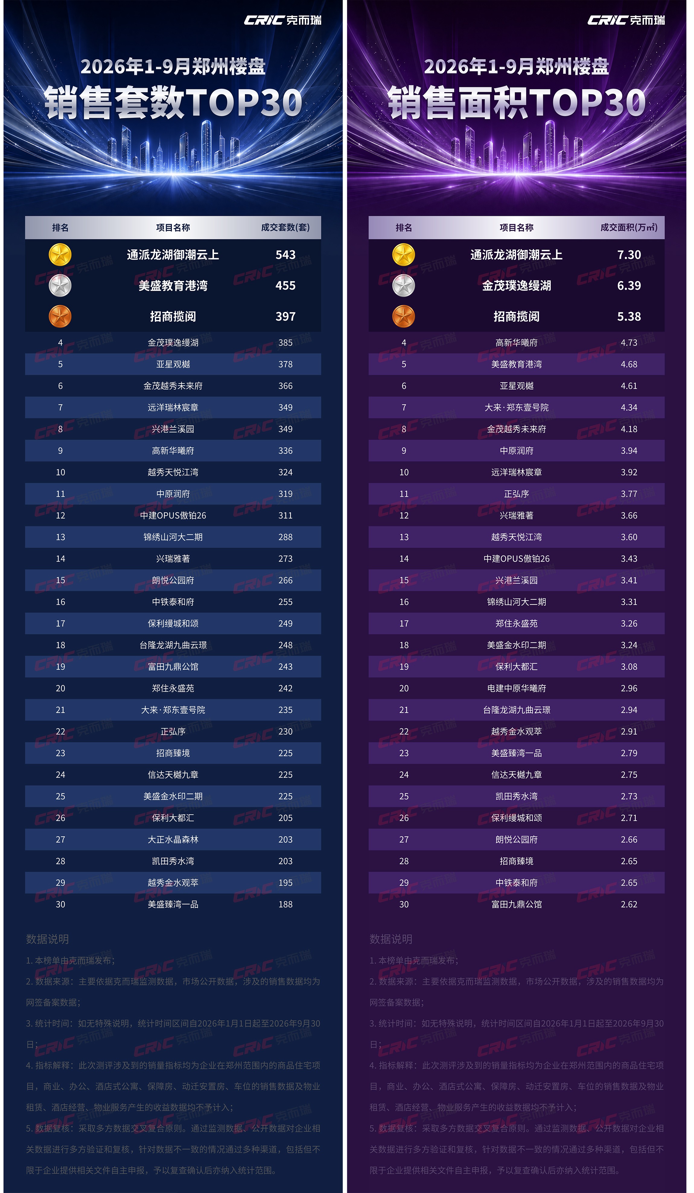 通派龙湖御潮云上