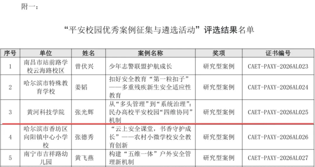 黄河科技学院
