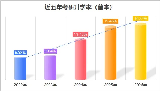 黄河科技学院