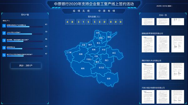 中原银行：打出金融“组合拳” 支持企业复工复产