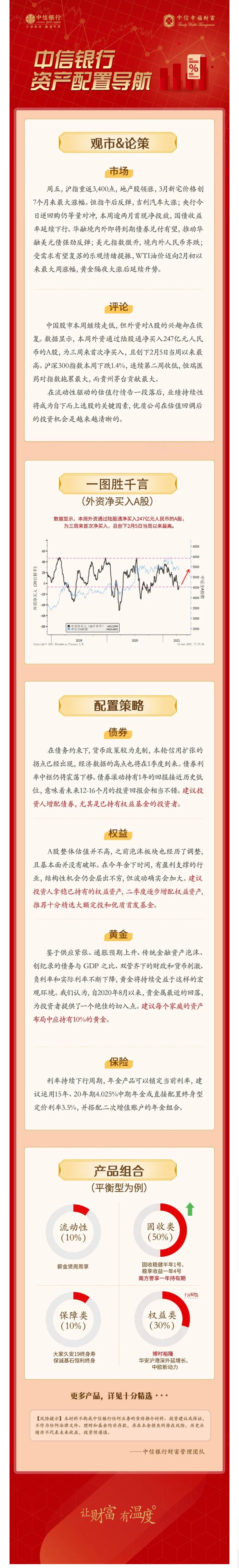 中信银行观市&论策：中国股市本周继续走低，但外资对A股的兴趣却在恢复