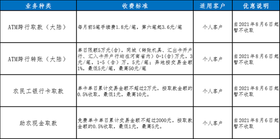 今起，洛阳银行暂免收取atm跨行取款、转账手续费