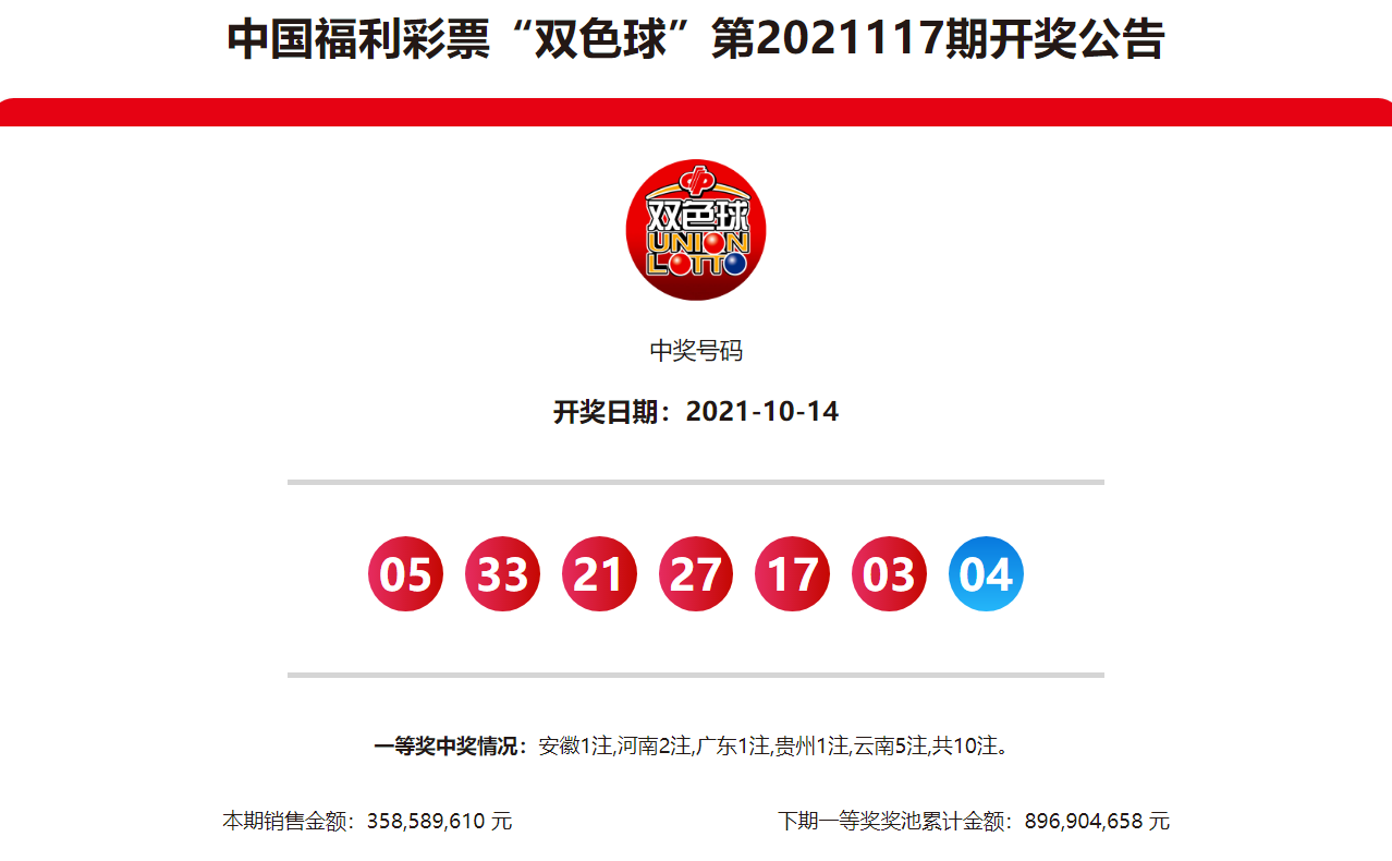 1453万元!昨晚,河南彩民命中2注双色球一等奖