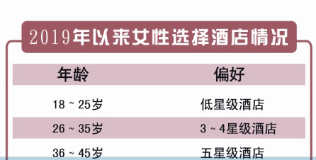 外出住哪儿 超七成女性“当家”