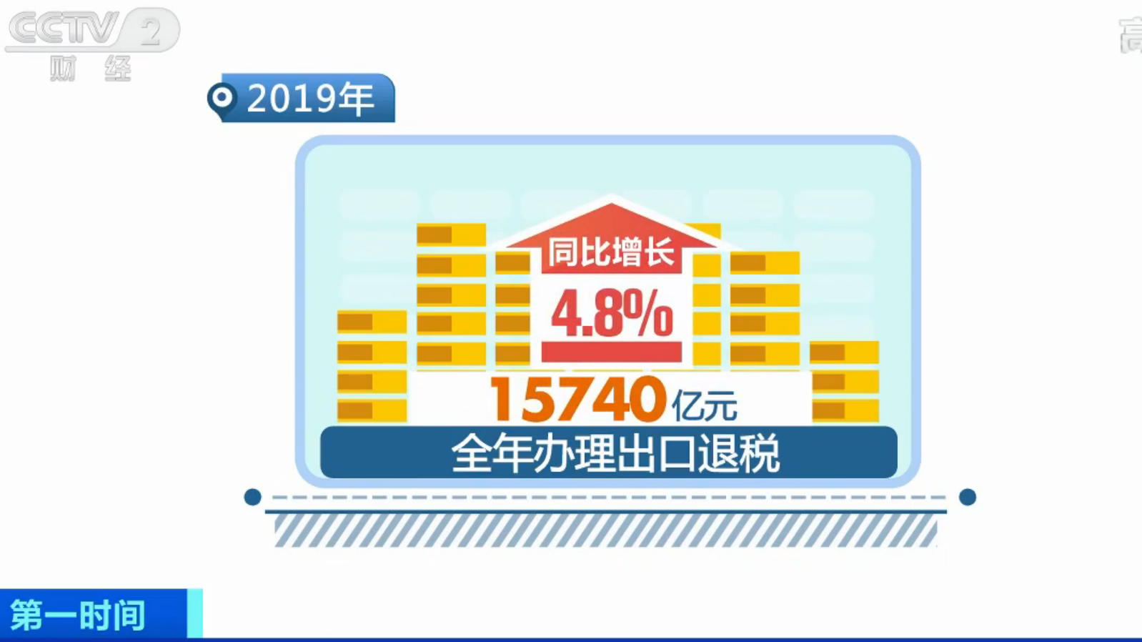减税降费超过2万亿元 占gdp比重_减税降费图(2)