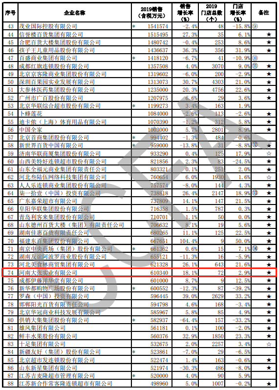 百强连锁排名_湖北省百强企业排名