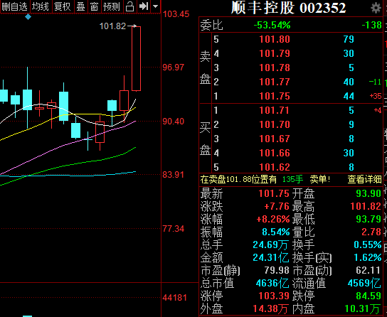 顺丰控股股价创历史新高市值超4600亿元