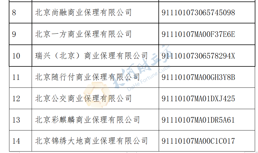 保理公司 排名_商业保理公司图片