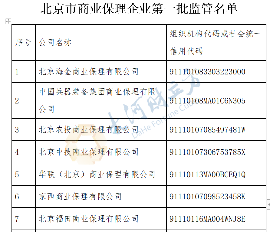 保理公司 排名_商业保理公司图片