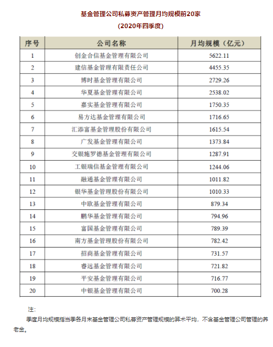基金排行榜_葛兰基金经理(5)