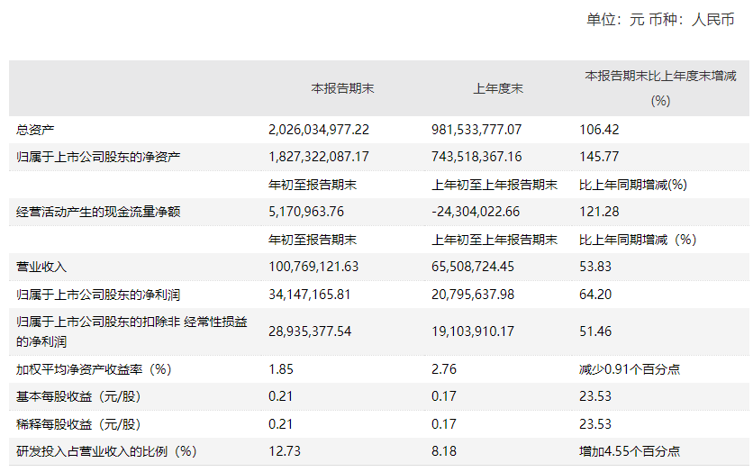 河南翔宇医疗怎么翔宇医疗首份A股成绩单！营收净利双增，“壕”气分红 ｜ 拆年报_https://www.jmylbn.com_新闻资讯_第3张