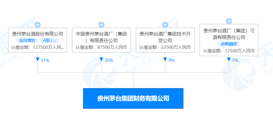 财务部经理任职条件 a50a7e55bafbf47c7b1f09e2d35403d7.png