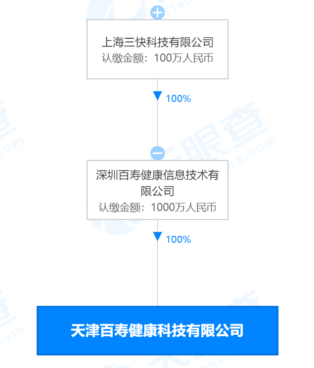 健康管理公司注册资金要多少