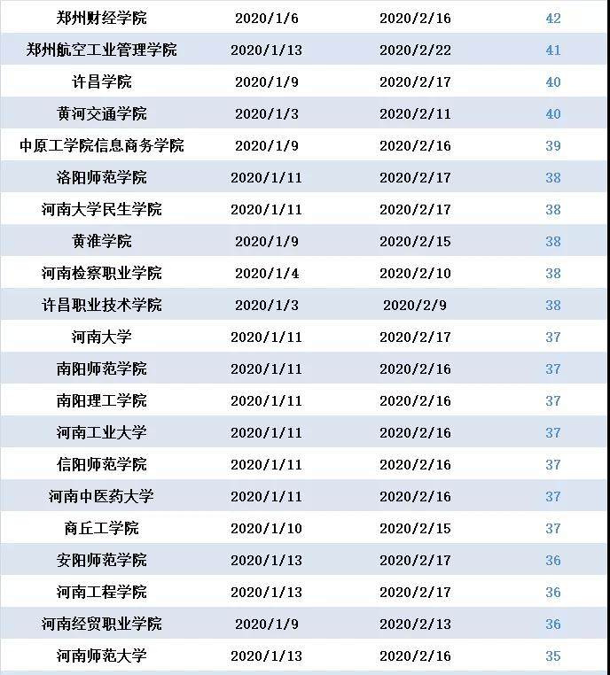 洛阳理工排名_洛阳理工学院(3)