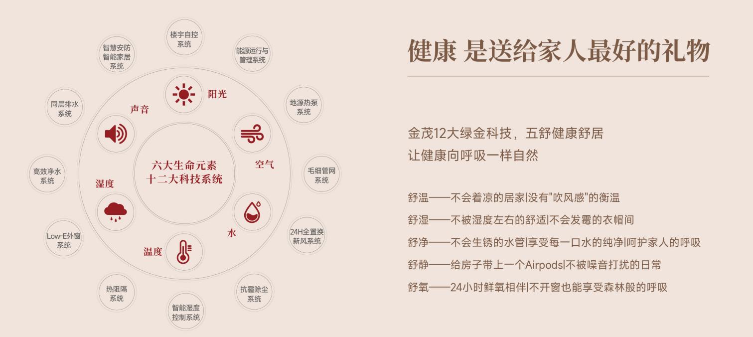 金茂·璞逸缦湖