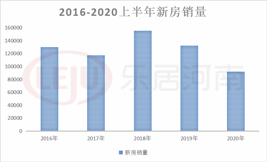 郑州2010年到2020年gdp_2020年郑州限号图(3)
