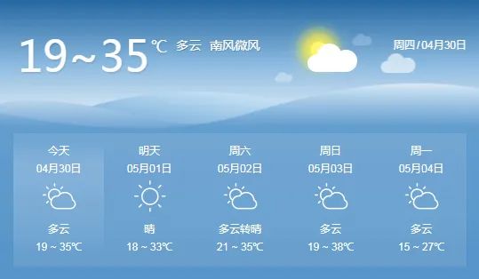 集美们注意防晒哦~五一假日期间,云台山天气晴好别慌!