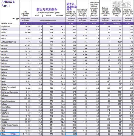 2010年南非世界杯_南非2018年人均寿命