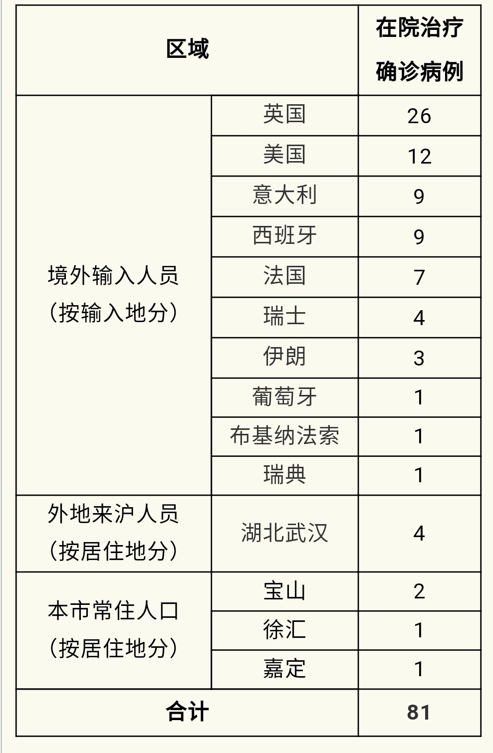 日本疫情最新通知有多少例 ef3658289f4b02aa197fad5ab32a6b27.jpg