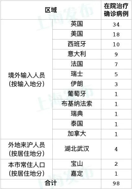 全国新增境外输入19例
(全国新增境外输入19例病例)-图1 全国新增境外输入19例
(全国新增境外输入19例病例)-图1