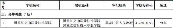 重磅！教育部公布全国新增56所高校，其中河南省10所