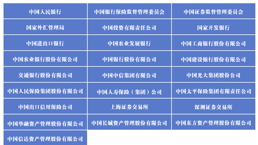 十九届中央第八轮巡视完成反馈,在25家金融单位发现了哪些问题?