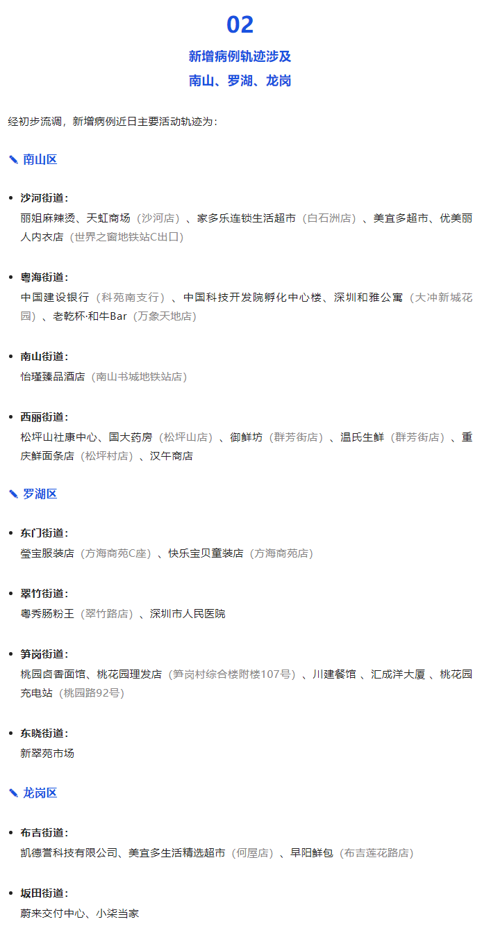 【深圳发现2例新增病例
,深圳发现2例新增病例是哪里的】 【深圳发现2例新增病例
,深圳发现2例新增病例是哪里的】