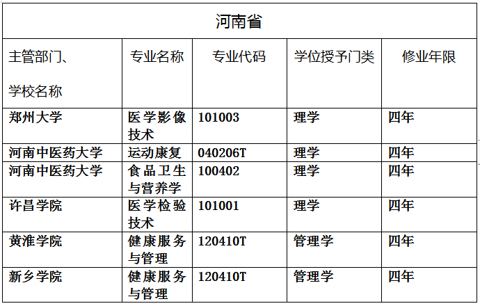 新乡健康管理