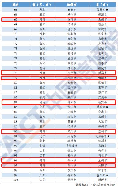 2020河南省城市排名_2020年1-11月河南省产业投资前十城市排名(产业篇)