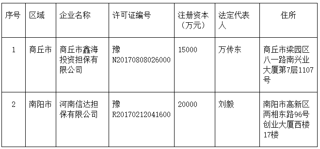 河南企业注册资本金最低多少