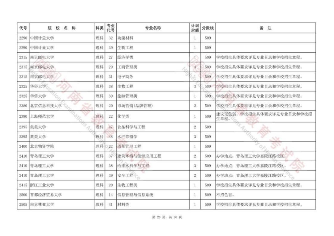 征集志愿怎么填报湖南 1ed3ecc9a741df608ec6a8561f3c2d19.jpg?wx_fmt=png&wxfrom=5&wx_lazy=1&wx_co=1
