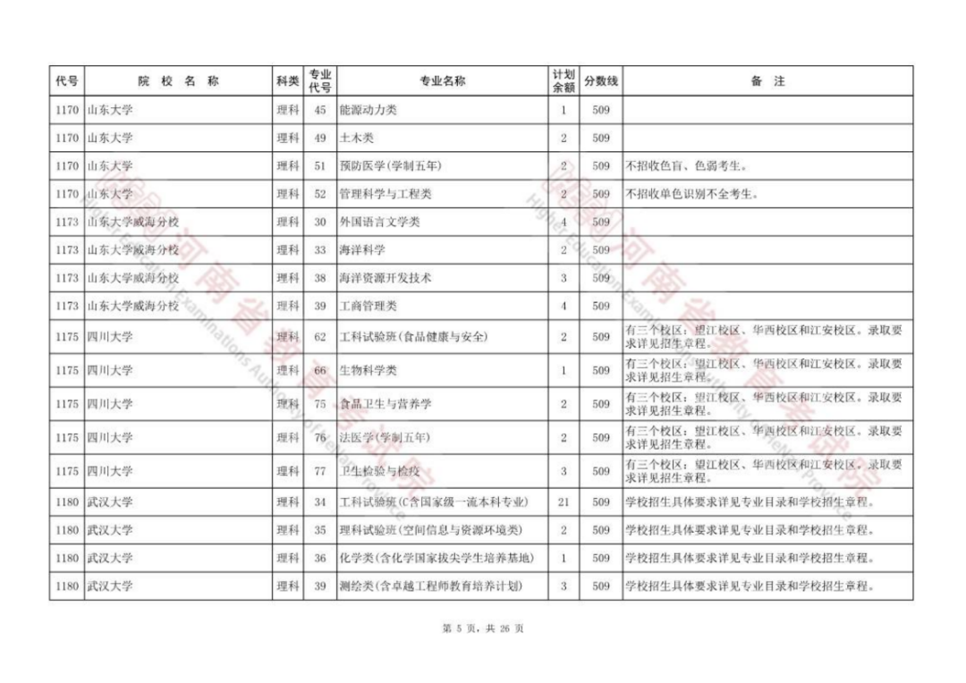 征集志愿填报入口在哪里填报 22d7bbc0d77466ec7718e9b9169e8218.jpg?wx_fmt=png&wxfrom=5&wx_lazy=1&wx_co=1