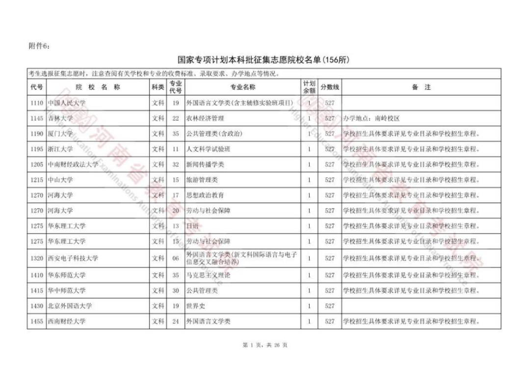 征集志愿怎么填报湖南 429fa5e19fbd909b41bf958fac68b1e9.jpg?wx_fmt=png&wxfrom=5&wx_lazy=1&wx_co=1