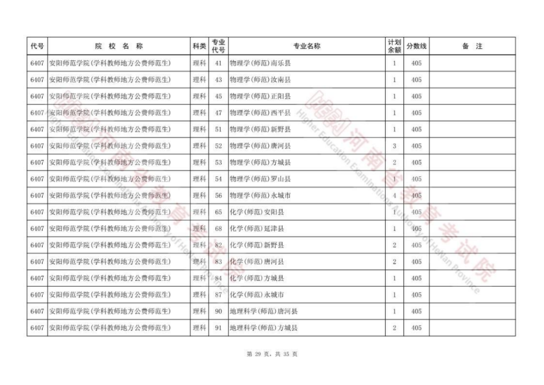 征集志愿是什么意思在哪里填报 8b43ac4f514ec0a7d859c3b67cef42cb.jpg?wx_fmt=png&wxfrom=5&wx_lazy=1&wx_co=1