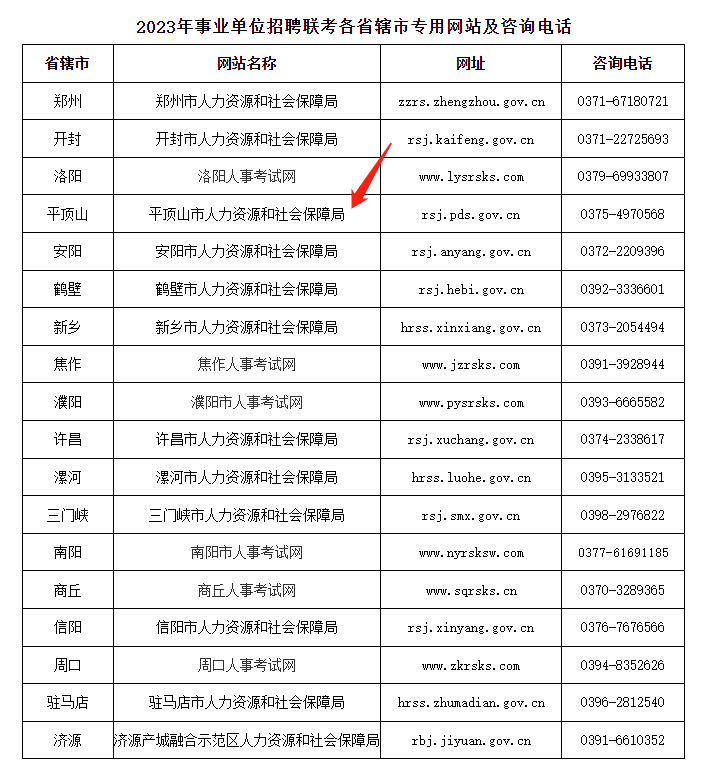 新乡人才市场动态：招聘信息与求职者需求的精准对接