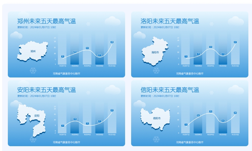 下载天气预报2024年 2e55af063ee5b9b7b211472c9771ad6e.png