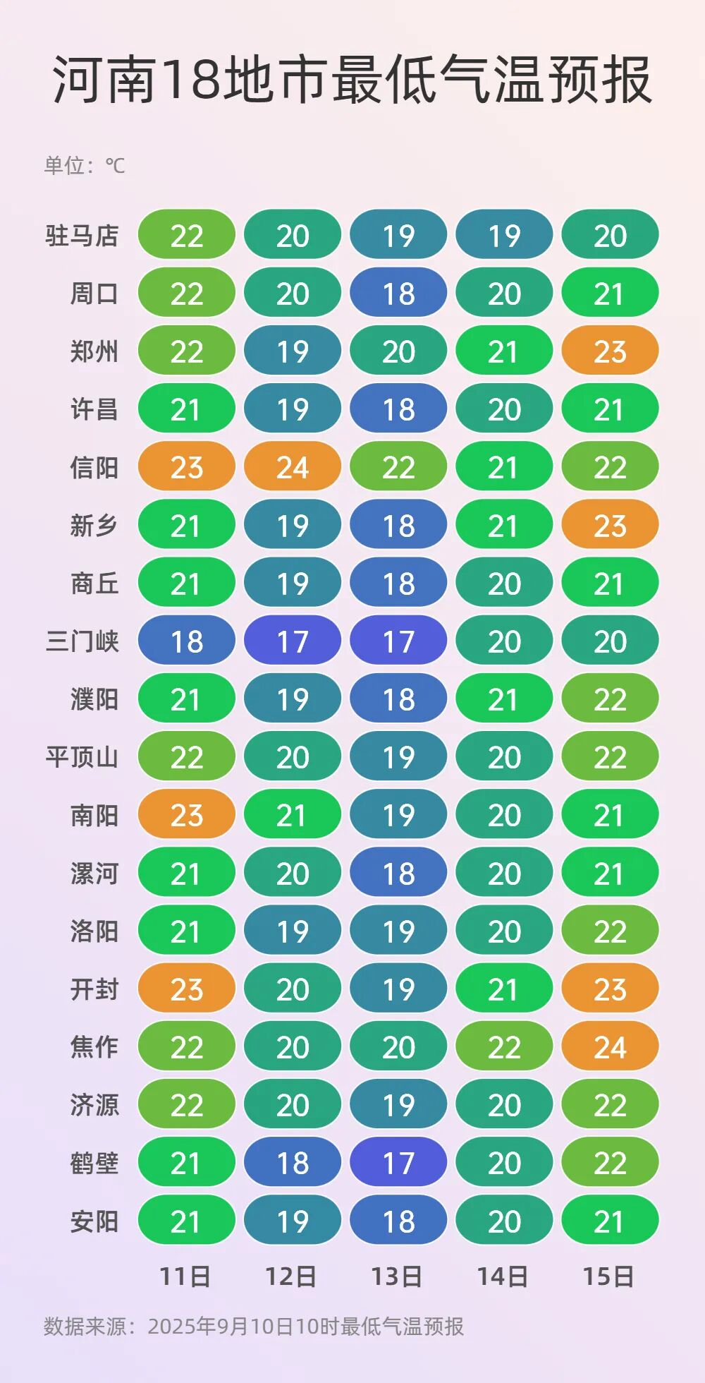最低气温 (3).jpg