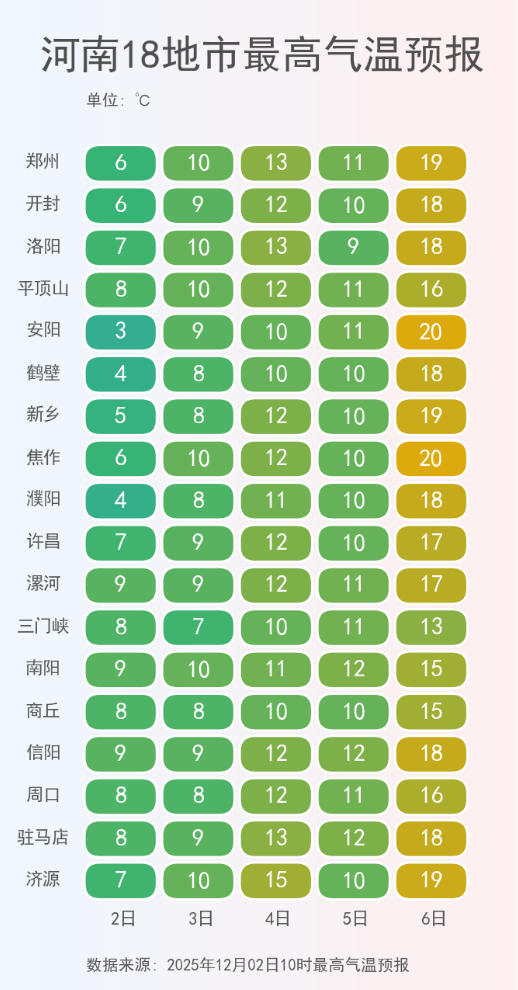 河南18地市最高气温预报.png
