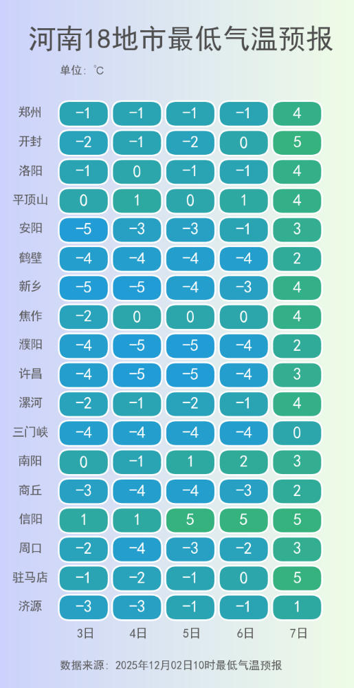 河南18地市最低气温预报.png